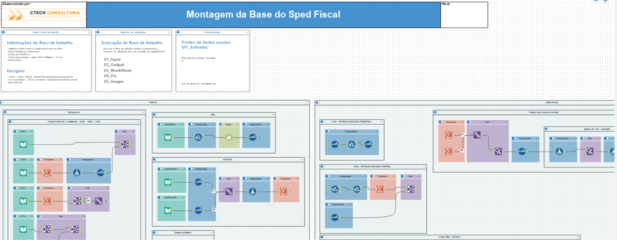 Workflow Alteryx Montagem da Base do Sped Fiscal